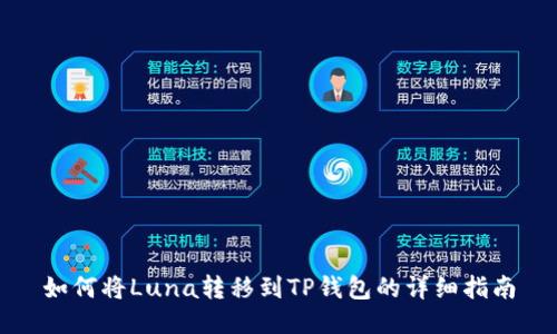 如何将Luna转移到TP钱包的详细指南