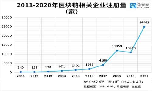 基于区块链的权益平台：未来数字资产管理的新方向